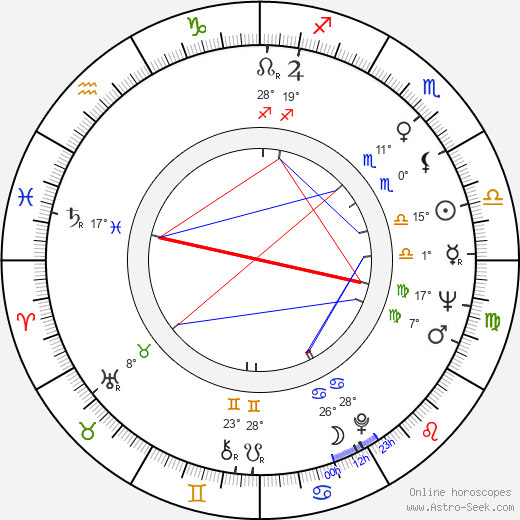 Gary Alcorn birth chart, biography, wikipedia 2024, 2025