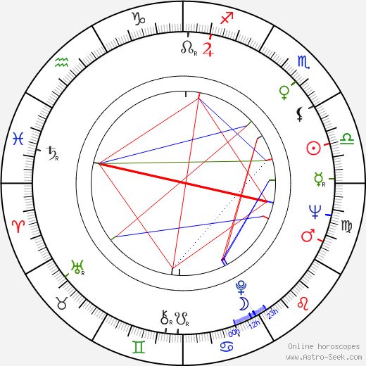 Gary Alcorn birth chart, Gary Alcorn astro natal horoscope, astrology