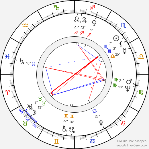Gene Foote birth chart, biography, wikipedia 2024, 2025