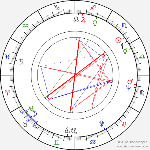 Gene Foote birth chart, Gene Foote astro natal horoscope, astrology