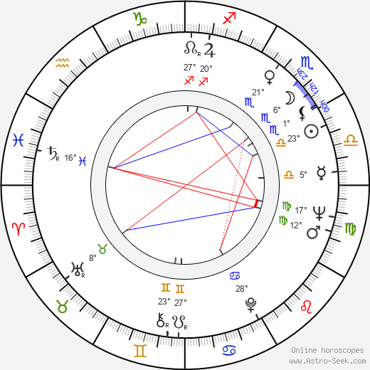 Gerardo Gandini birth chart, biography, wikipedia 2023, 2024