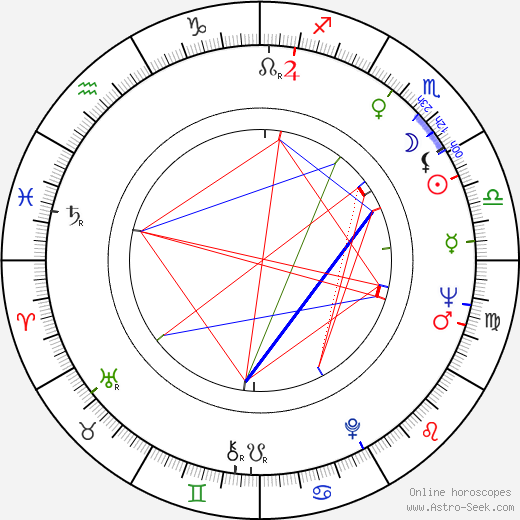 Gerardo Gandini birth chart, Gerardo Gandini astro natal horoscope, astrology