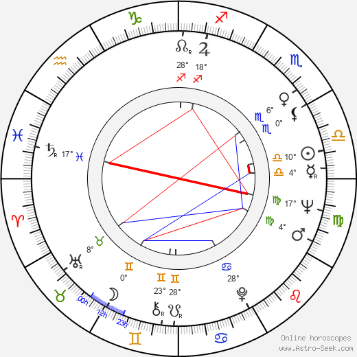 Hannu Salama birth chart, biography, wikipedia 2023, 2024