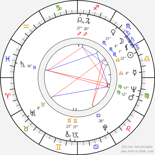 Irina Demick birth chart, biography, wikipedia 2024, 2025