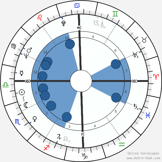 Jack Baldschun wikipedia, biography, birth chart, instagram Jack Baldschun wikipedia, horoscope, astrology, instagram