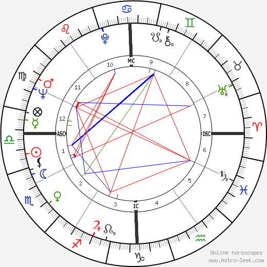 Jack Baldschun birth chart, Jack Baldschun astro natal horoscope, astrology