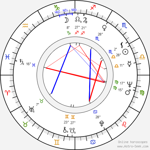 Jack Taylor birth chart, biography, wikipedia 2024, 2025