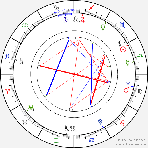 Jack Taylor birth chart, Jack Taylor astro natal horoscope, astrology