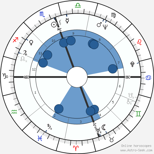 James Evan Perry wikipedia, horoscope, astrology, instagram