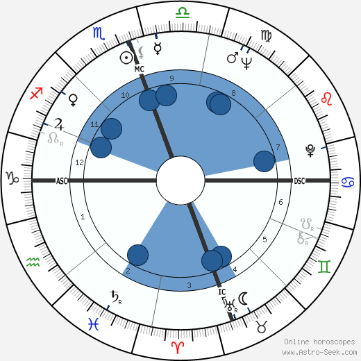 James Evan Perry wikipedia, biography, birth chart, instagram James Evan Perry wikipedia, horoscope, astrology, instagram