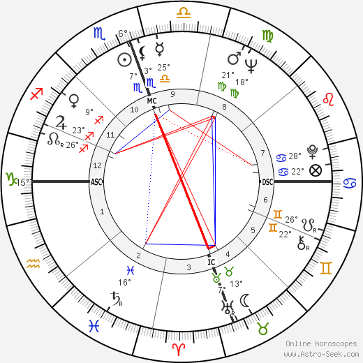 James Evan Perry birth chart, biography, wikipedia 2023, 2024