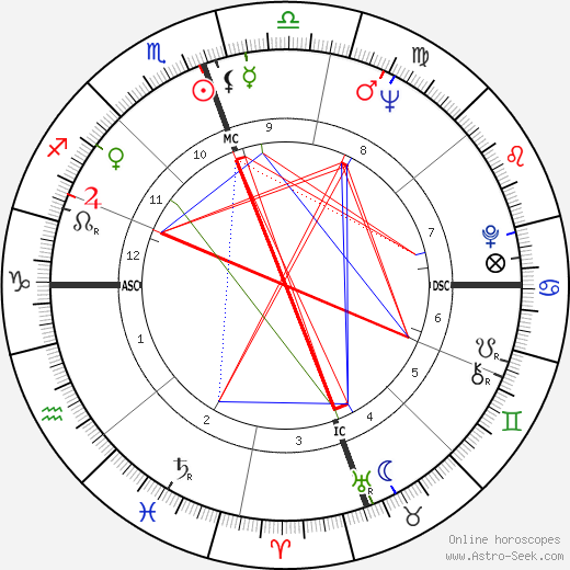 James Evan Perry birth chart, James Evan Perry astro natal horoscope, astrology