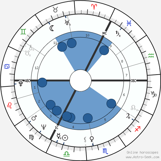 James Hanratty wikipedia, horoscope, astrology, instagram