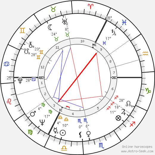 James Hanratty birth chart, biography, wikipedia 2024, 2025