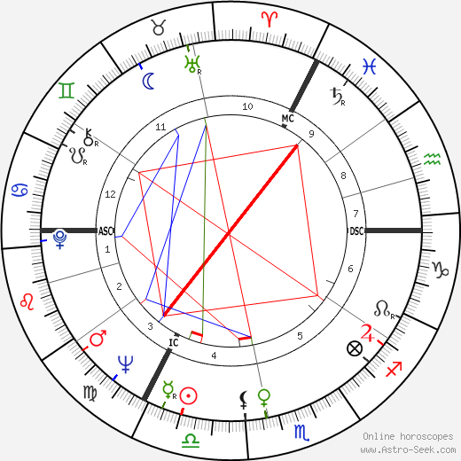 James Hanratty birth chart, James Hanratty astro natal horoscope, astrology