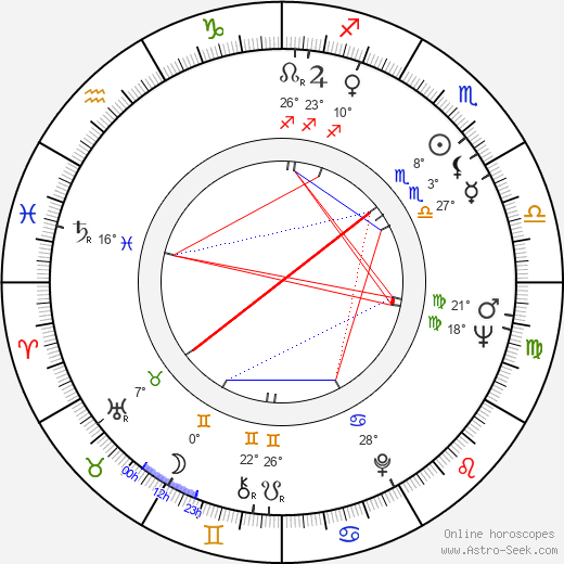 James Mathers birth chart, biography, wikipedia 2023, 2024