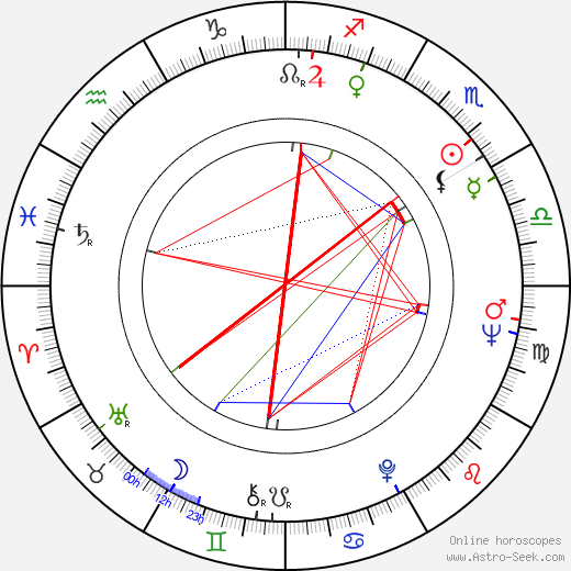 James Mathers birth chart, James Mathers astro natal horoscope, astrology