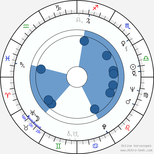 Jan Kačer horoscope, astrology, sign, zodiac, date of birth, instagram
