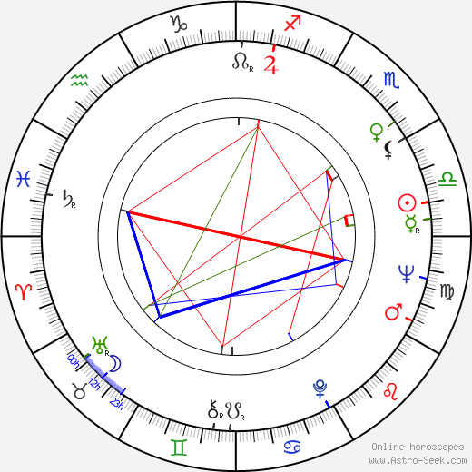 Jan Kačer birth chart, Jan Kačer astro natal horoscope, astrology