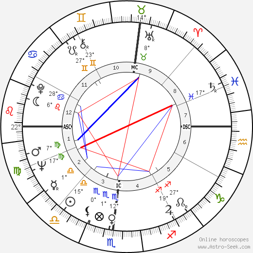 Jim Gross birth chart, biography, wikipedia 2024, 2025