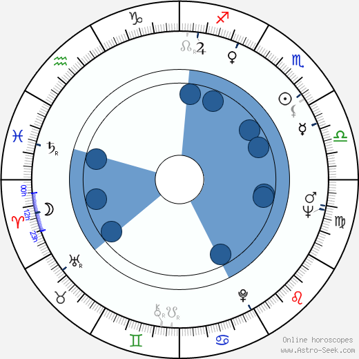 Joe Spinell Oroscopo, astrologia, Segno, zodiac, Data di nascita, instagram