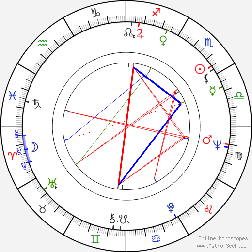 Joe Spinell birth chart, Joe Spinell astro natal horoscope, astrology