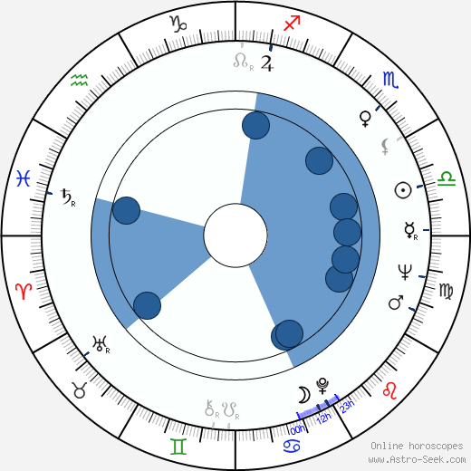 Jouko Castrén Oroscopo, astrologia, Segno, zodiac, Data di nascita, instagram