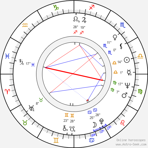 Jouko Castrén birth chart, biography, wikipedia 2024, 2025