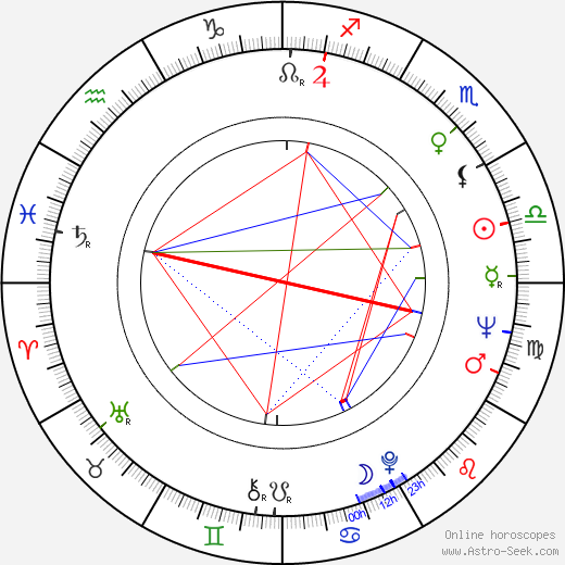 Jouko Castrén birth chart, Jouko Castrén astro natal horoscope, astrology