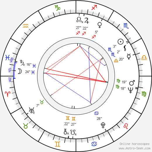 Joyce Chopra birth chart, biography, wikipedia 2024, 2025