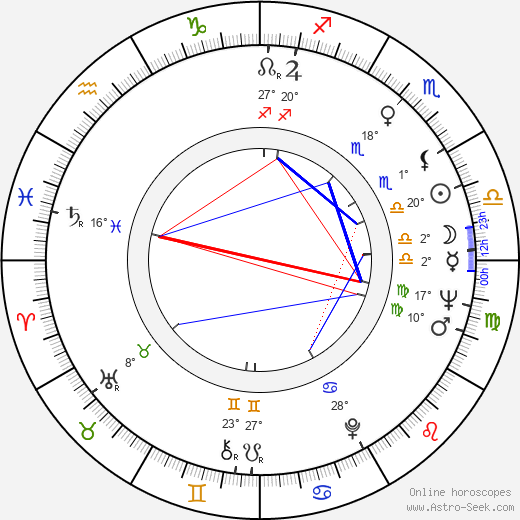 Judi Meredith birth chart, biography, wikipedia 2024, 2025
