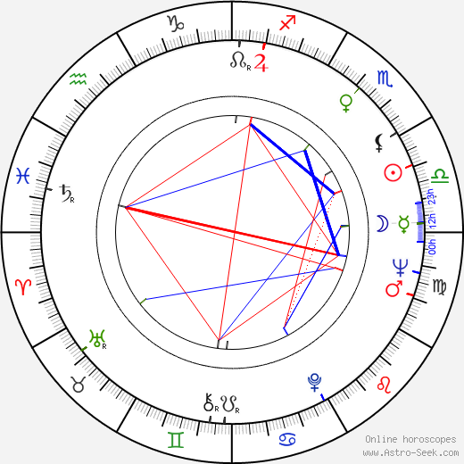 Judi Meredith birth chart, Judi Meredith astro natal horoscope, astrology