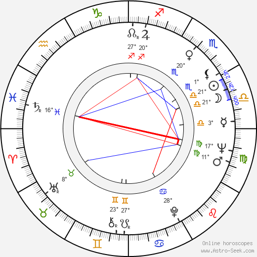 Kari Rydman birth chart, biography, wikipedia 2024, 2025