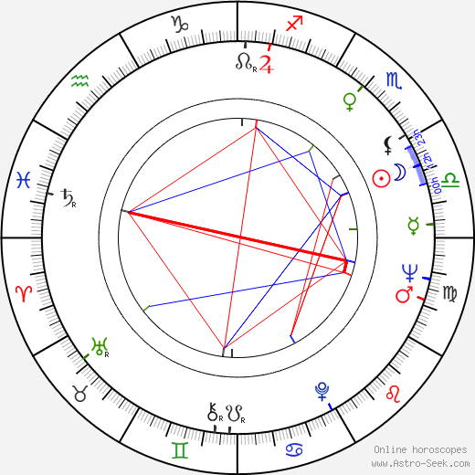Kari Rydman birth chart, Kari Rydman astro natal horoscope, astrology