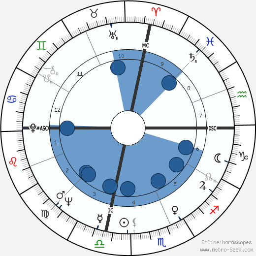 Khennane Mahi wikipedia, biography, birth chart, instagram Khennane Mahi wikipedia, horoscope, astrology, instagram