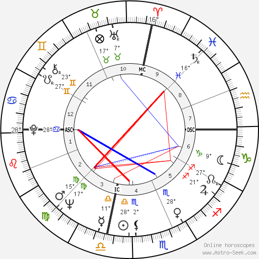 Khennane Mahi birth chart, biography, wikipedia 2023, 2024