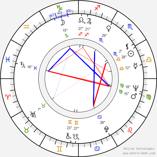 Lauri Väärä birth chart, biography, wikipedia 2023, 2024