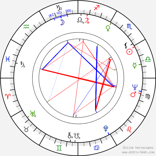 Lauri Väärä birth chart, Lauri Väärä astro natal horoscope, astrology