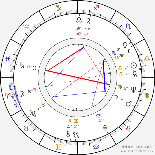 Lea Rosh birth chart, biography, wikipedia 2023, 2024