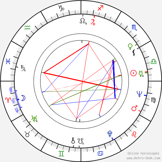 Lea Rosh birth chart, Lea Rosh astro natal horoscope, astrology