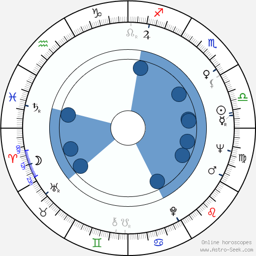 Lelia Goldoni wikipedia, horoscope, astrology, instagram