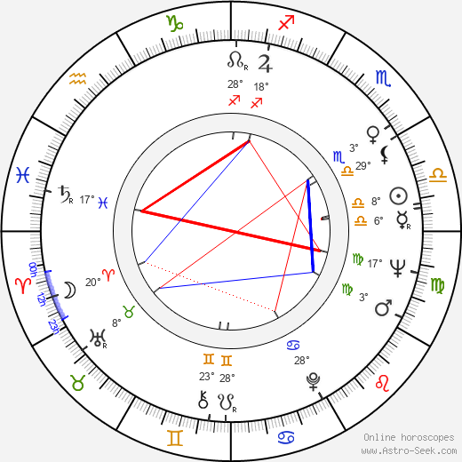 Lelia Goldoni birth chart, biography, wikipedia 2024, 2025