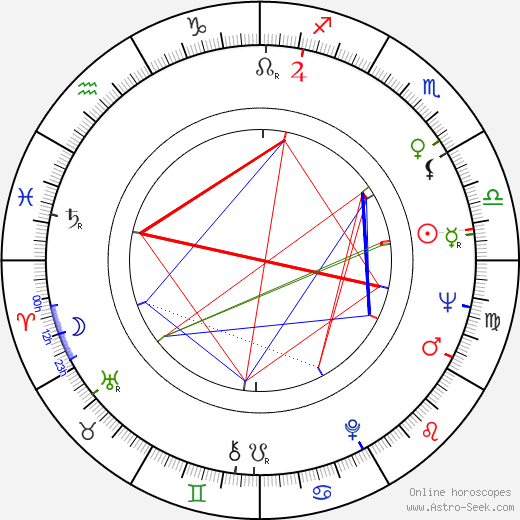 Lelia Goldoni birth chart, Lelia Goldoni astro natal horoscope, astrology