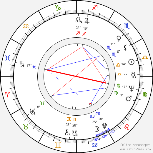 Leonid Kuravlyov birth chart, biography, wikipedia 2024, 2025