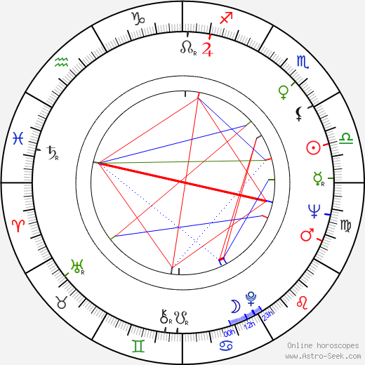 Leonid Kuravlyov birth chart, Leonid Kuravlyov astro natal horoscope, astrology