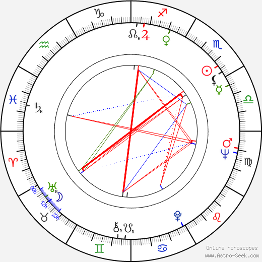 Luciano Tovoli birth chart, Luciano Tovoli astro natal horoscope, astrology