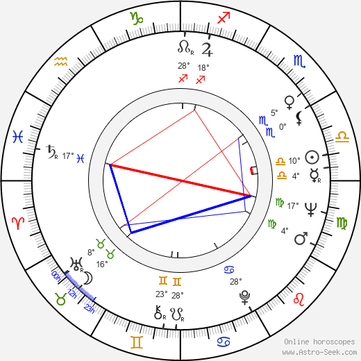 Mario Klemens birth chart, biography, wikipedia 2024, 2025