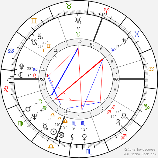 Michael White birth chart, biography, wikipedia 2023, 2024