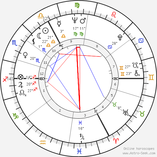 Michel Aumont birth chart, biography, wikipedia 2024, 2025