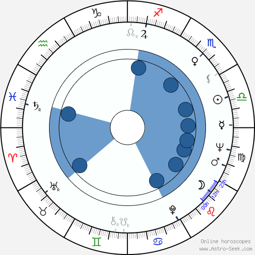Michel Peyrelon Oroscopo, astrologia, Segno, zodiac, Data di nascita, instagram